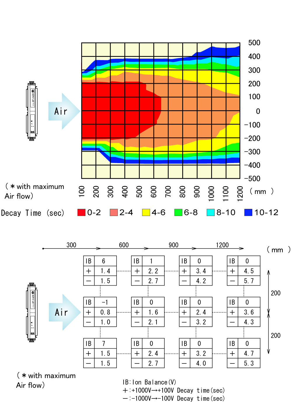 BF-X4ZB Static Elimination Area