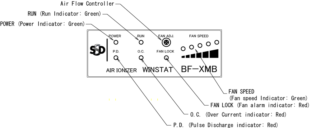 BF-XMB Indicator Panel