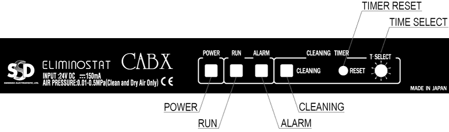 CABX Indicator Panel