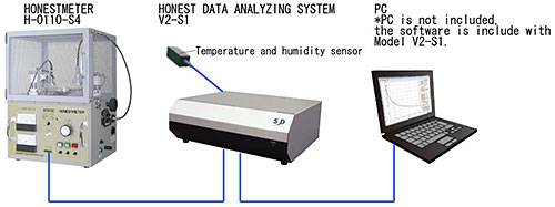 modelH0110-S4、V2 Example of honest meter wiring