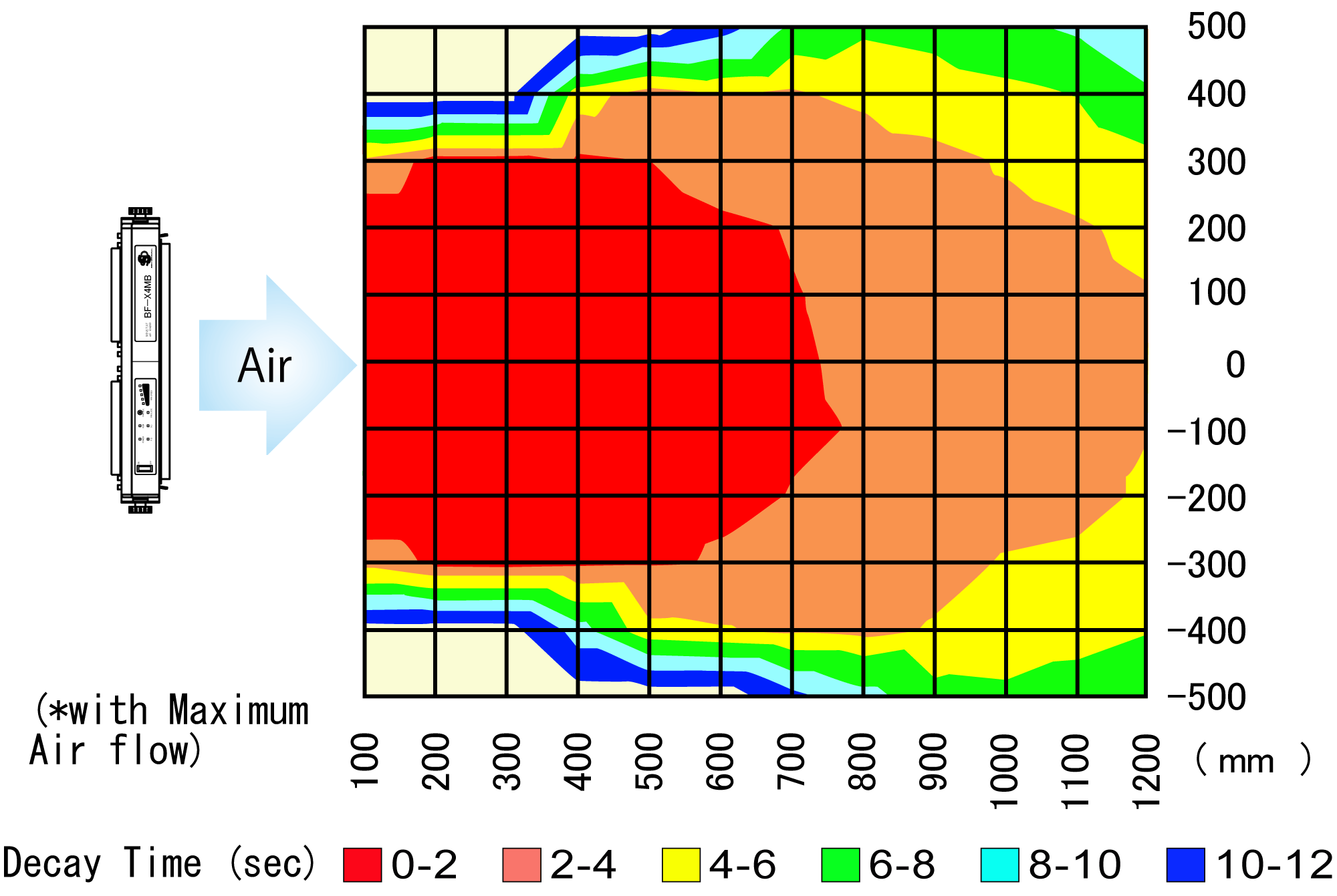 BF-X4MB Static Elimination Area