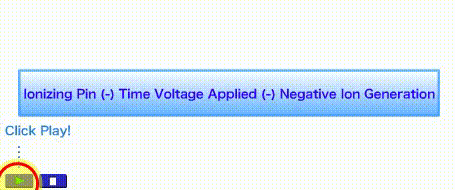 Method of generating negative charges (- ions)