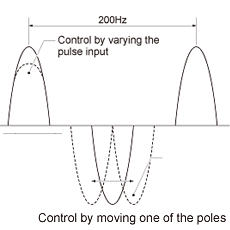 ion balance