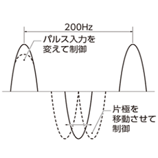 イオンバランス調整機能