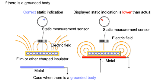 If there is a grounded body nearby