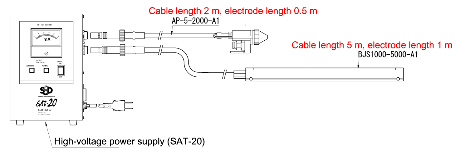SAT Connection example2