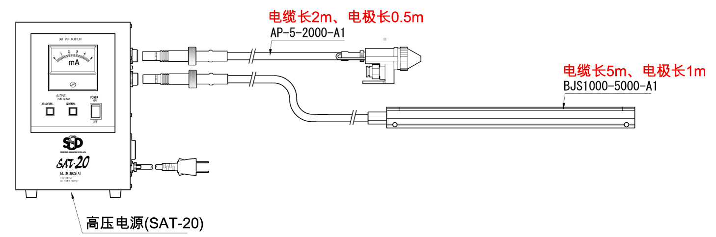 使用SAT-20的串联连接范例2