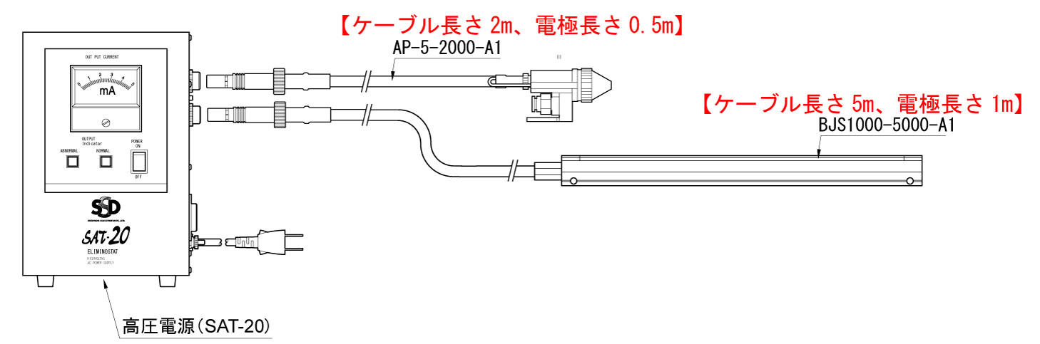 SATシリーズ除電装置接続例2