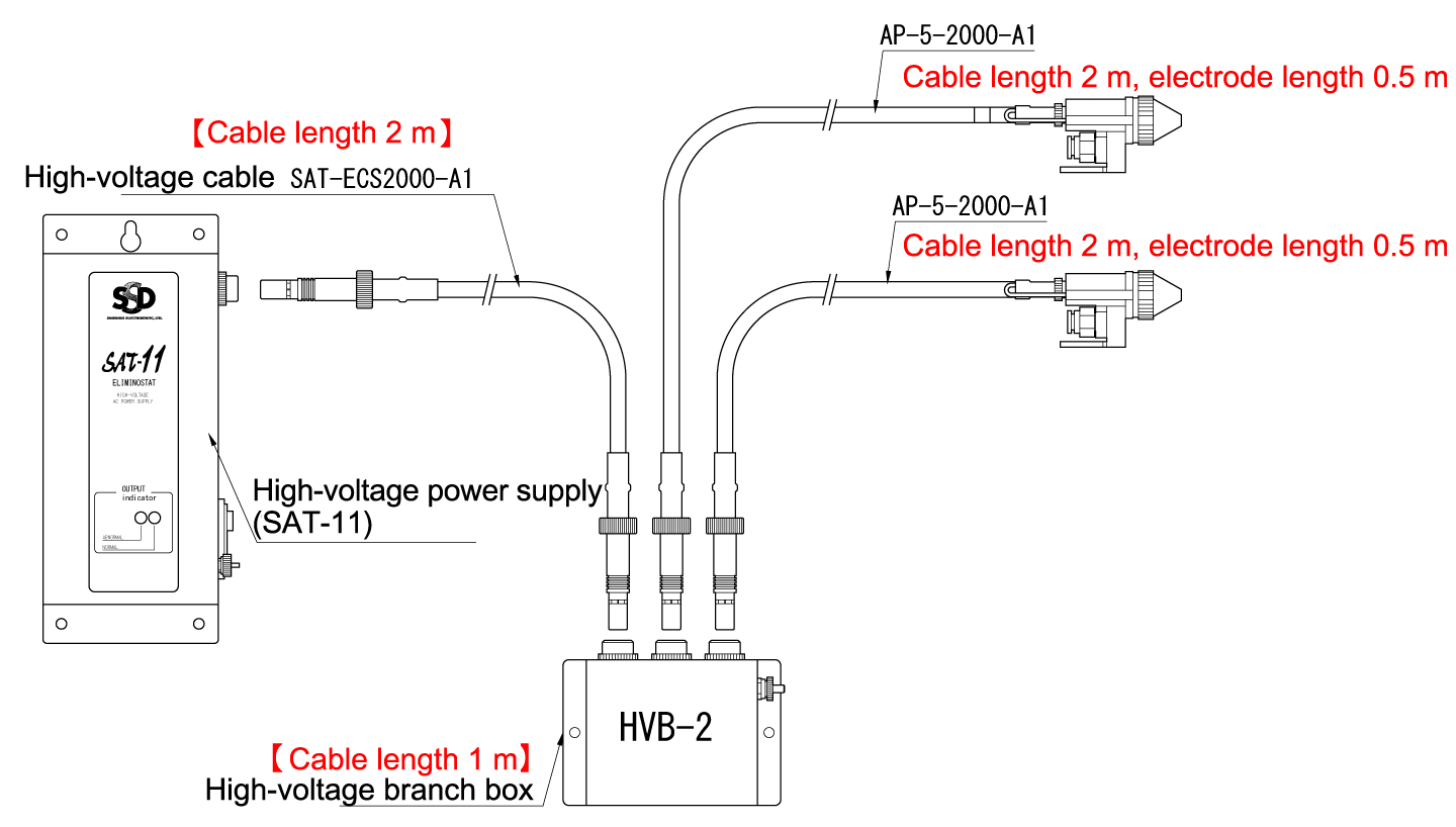 SAT Connection example3