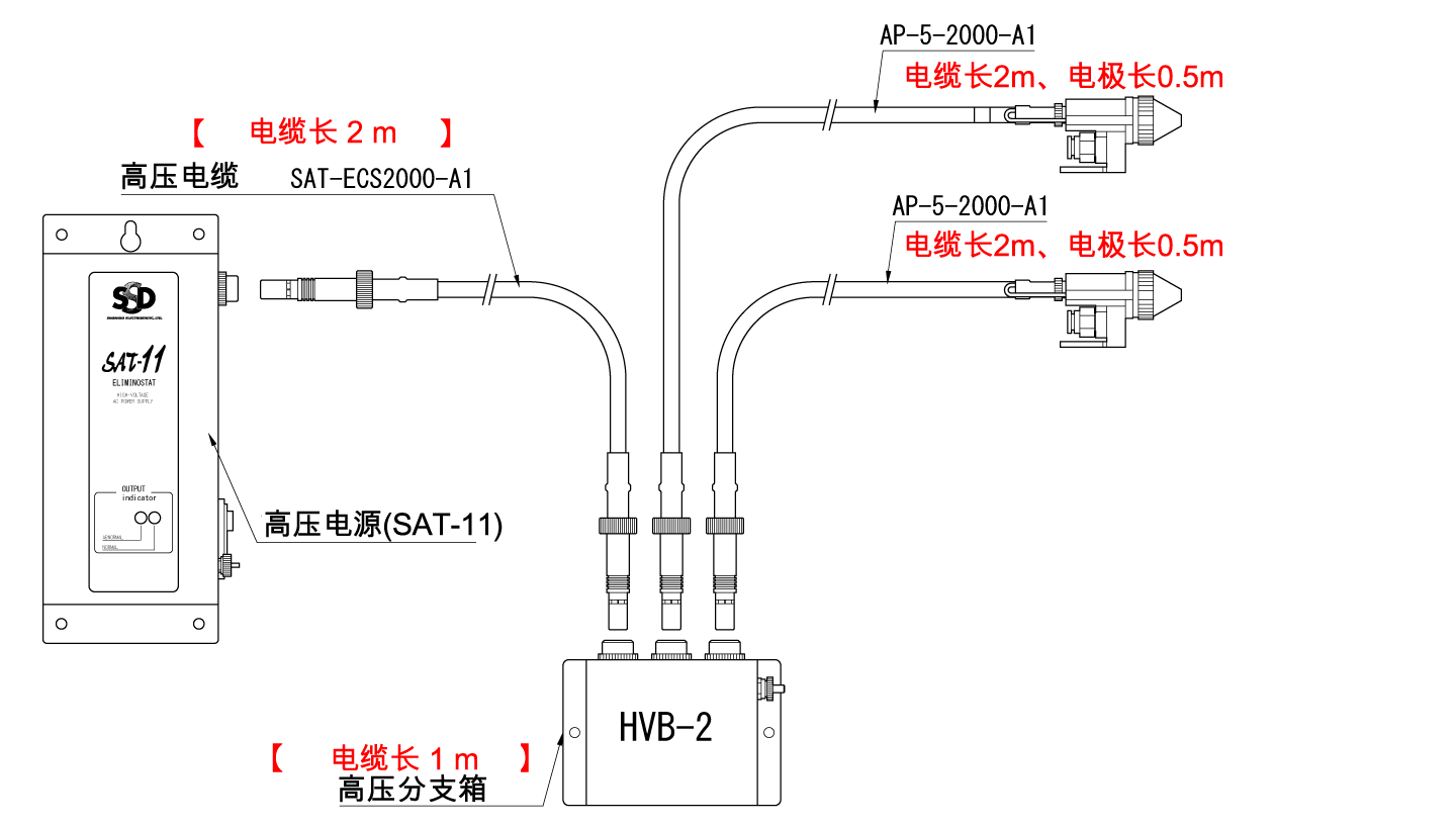 使用SAT-20的串联连接范例3