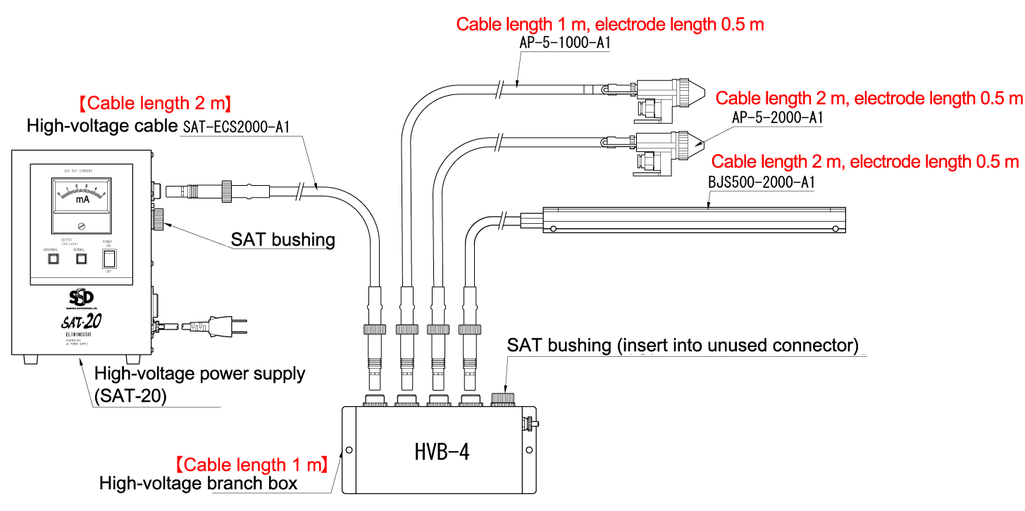 SAT Connection example4