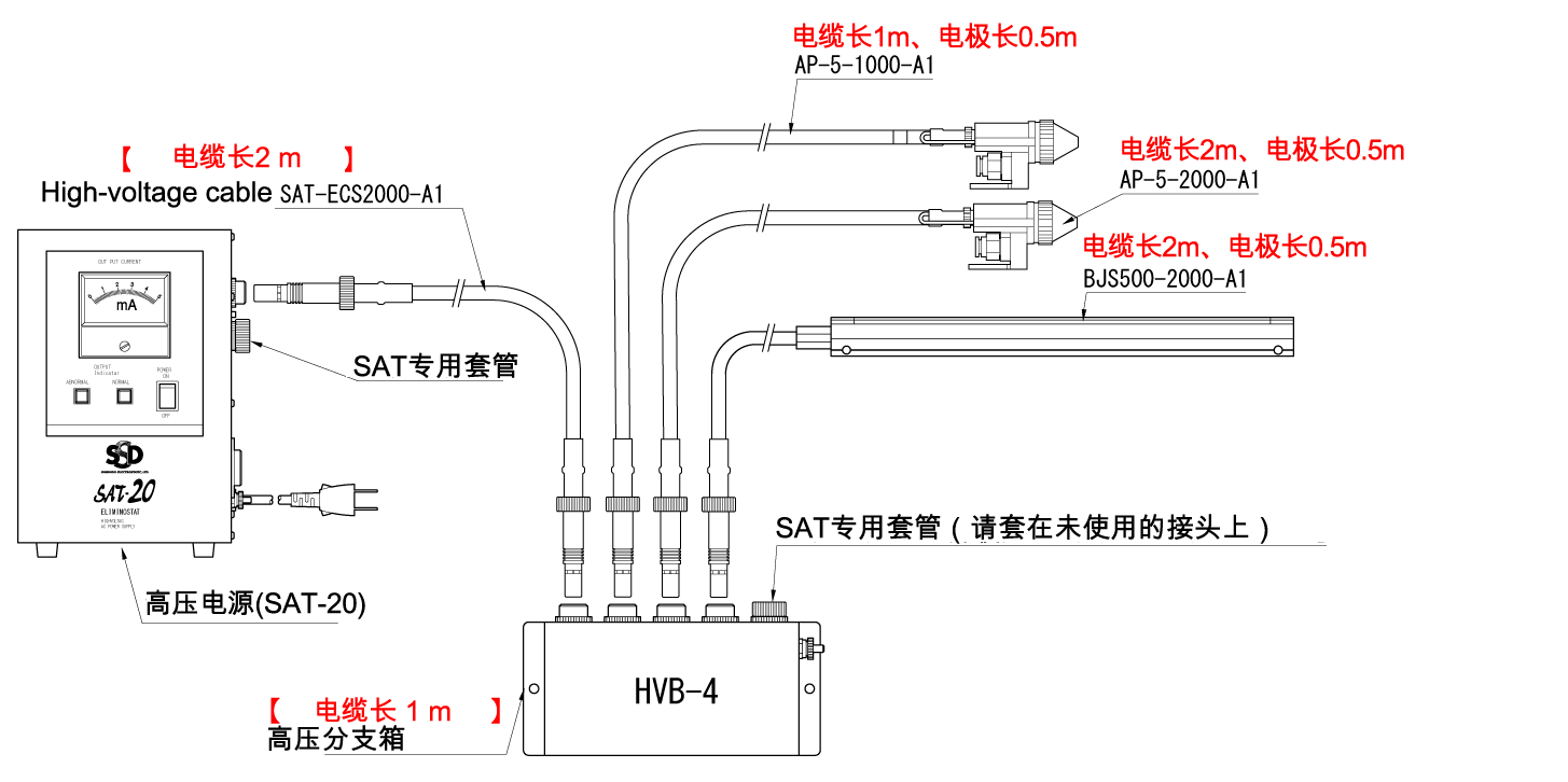 使用SAT-20的串联连接范例4