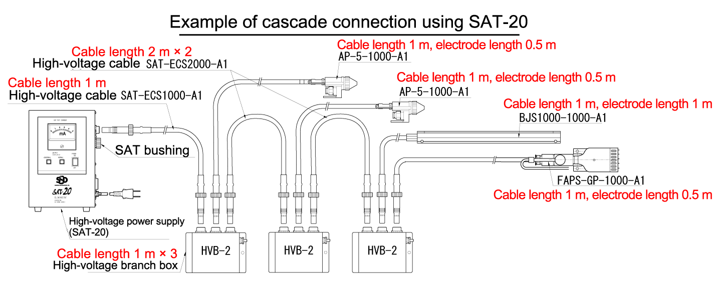 SAT Connection example5