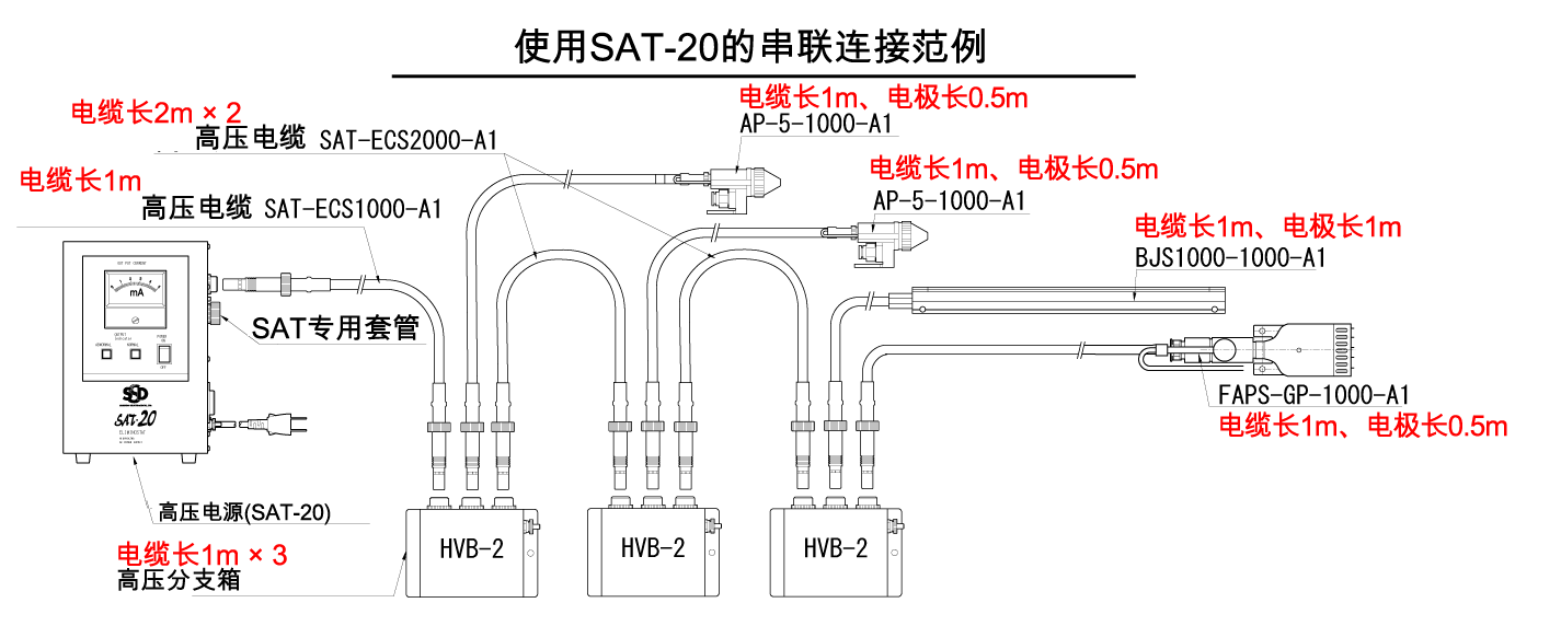 S使用SAT-20的串联连接范例5
