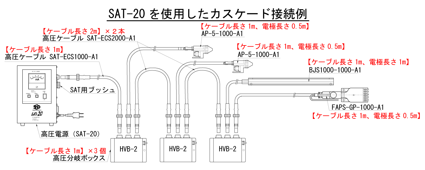 SATシリーズ除電装置接続例5