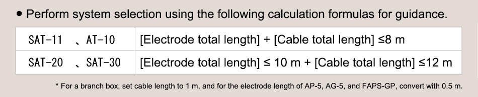 Important calculation formulas
