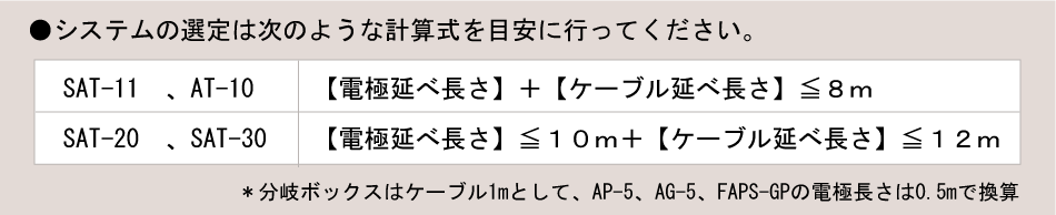 重要な計算式