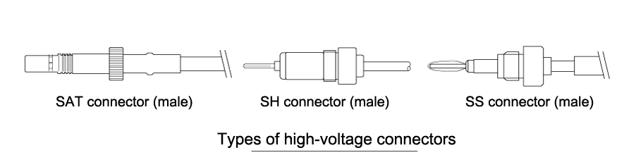 Types of high-voltage connectors