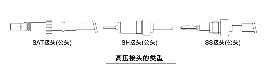 高压接头的类型