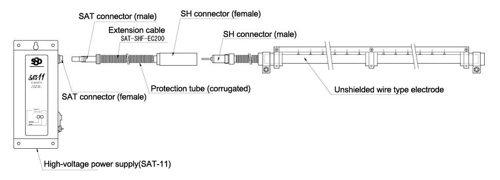 Example of connection between SAT connector - SH connector