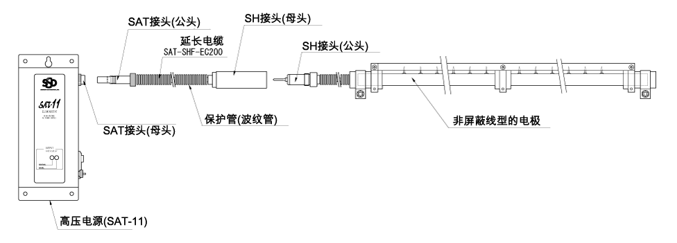 SAT接头-SH接头连接范例