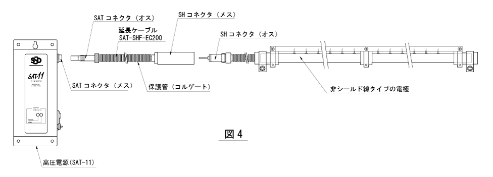 高圧コネクタの種類