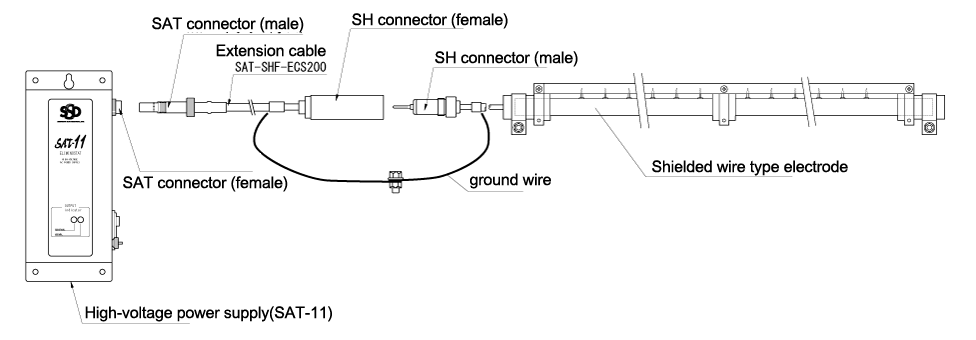 Example of connection between SAT connector - SH connector