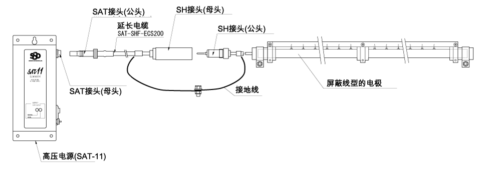 SAT接头-SH接头连接范例