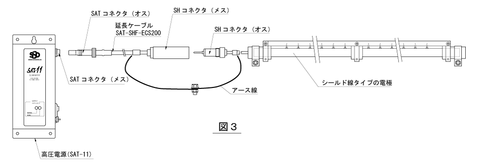 高圧コネクタの種類