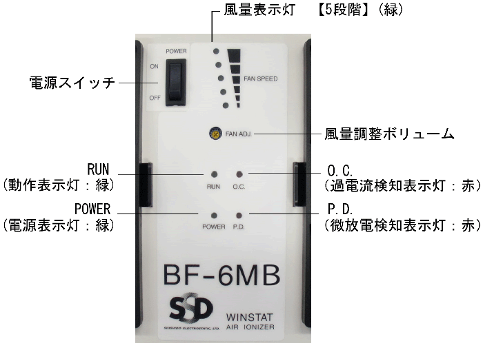 BF-6MB 表示パネル部