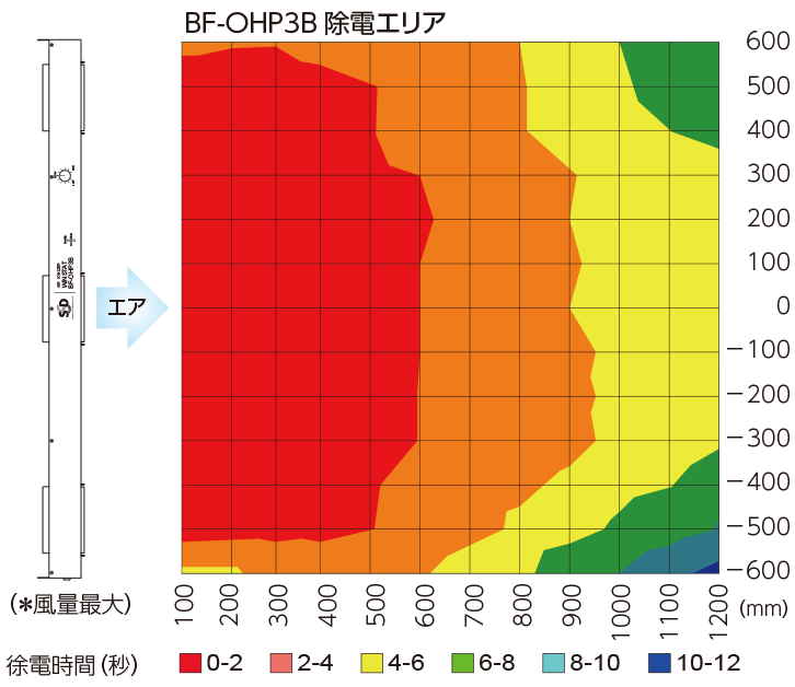 BF-OHP3B 除電エリア