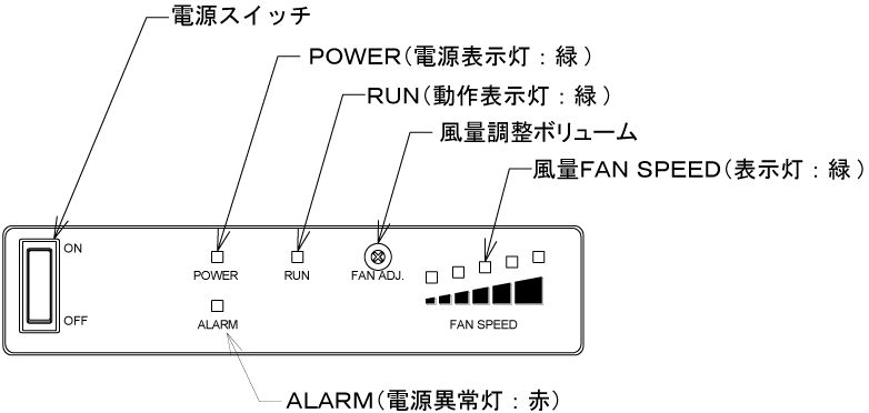 BF-X12MA 表示パネル部