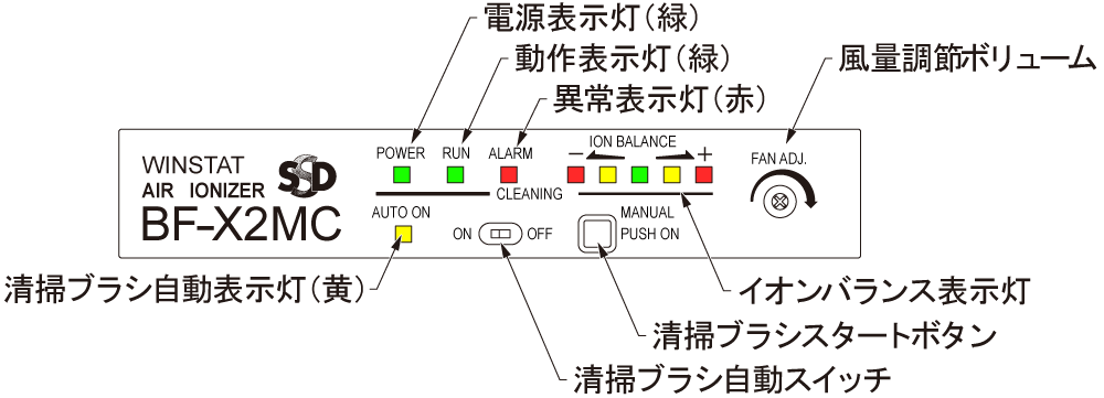 BF-X2MC 显示面板