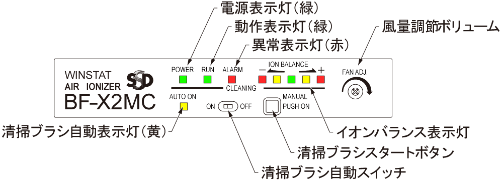 BF-X2MC 顯示面板部分