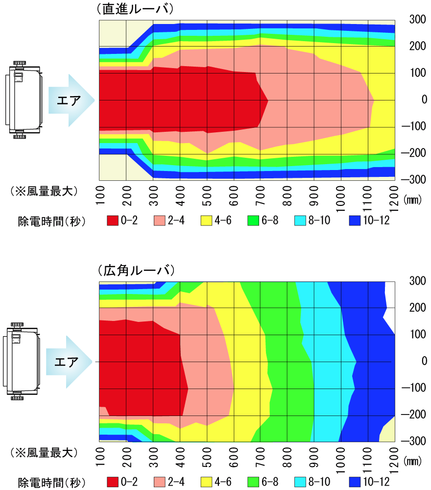 BF-X2MC 除電エリア（直進ルーバ・広角ルーバ）
