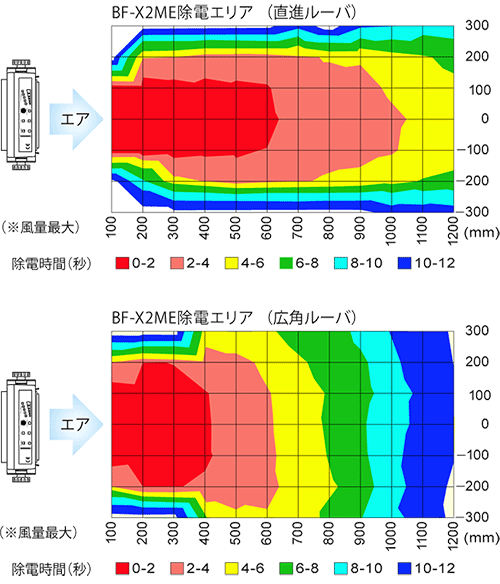 BF-X2ME 除電エリア（直進ルーバ・広角ルーバ）