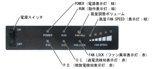 BF-X4MB 表示パネル部