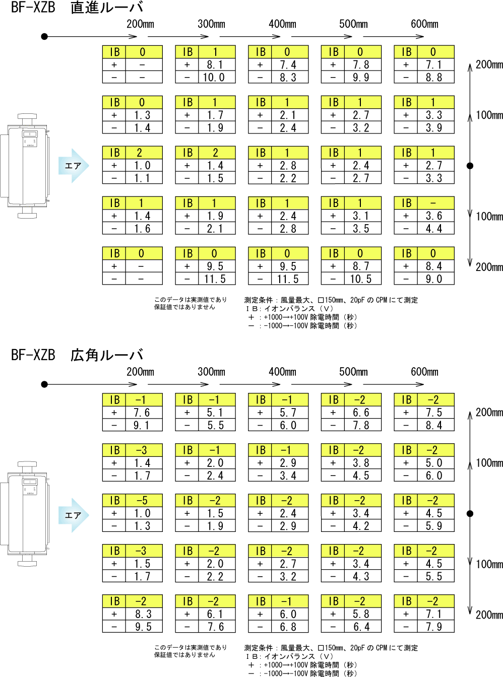 BF-XZB靜電消除特性（直百葉窗/廣角百葉窗）