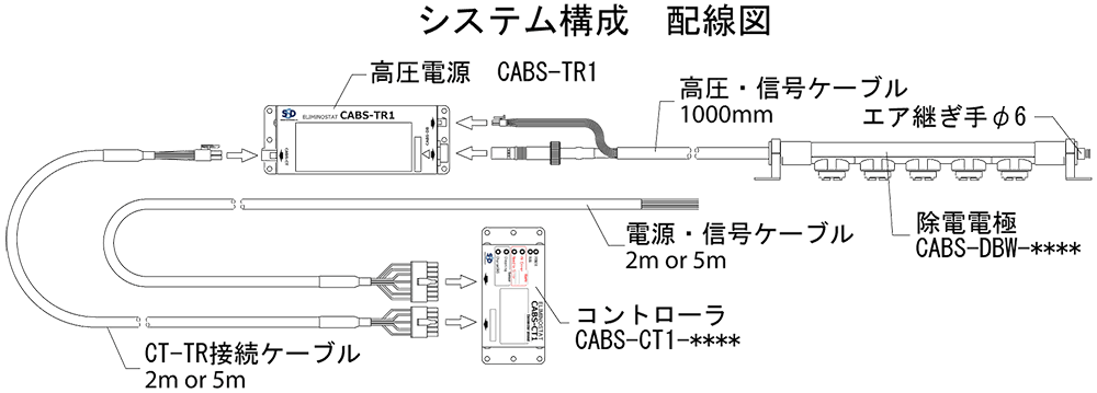 システム構成図