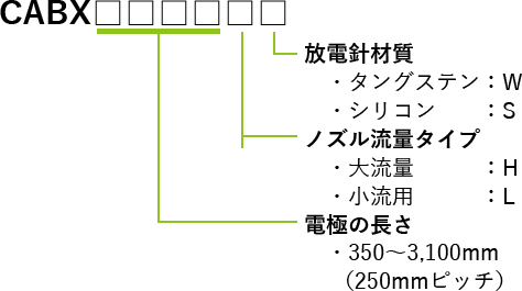 製品型式名称