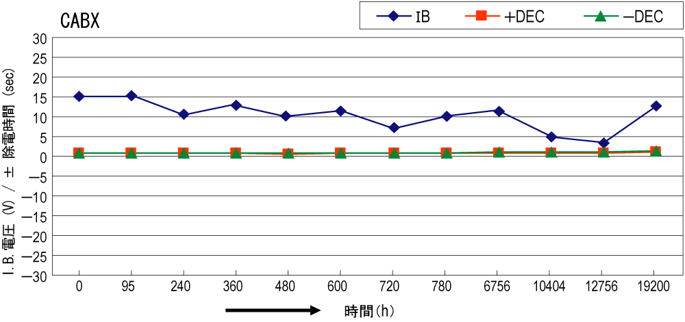 CABXランニングデータ