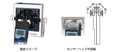 測定イメージ（独自の首振り機能）