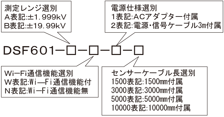 DSF601／W | 静電気測定器 | 測定器：MEASURES | 静電気除去