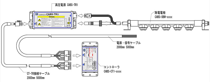 CABS バー型イオナイザ エリミノスタット 外観図