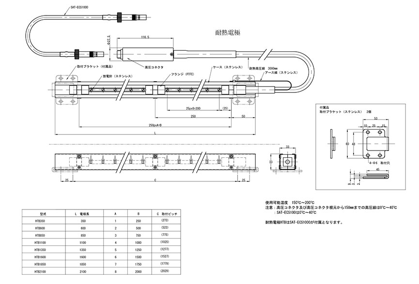 HTB 耐熱型除電装置 エリミノスタット 外観図