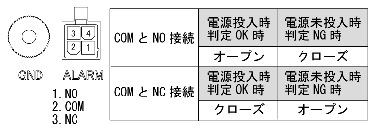 使用例　－外部出力の利用1－