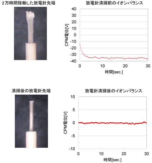 BF-X2ME 长期使用更换放电针