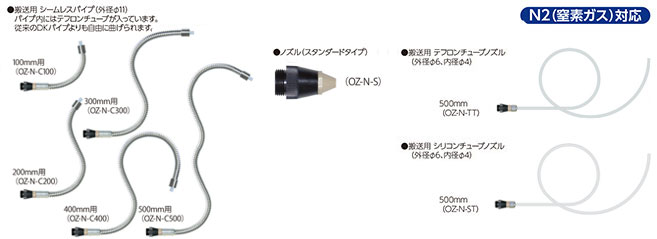 Nitrogen gas option