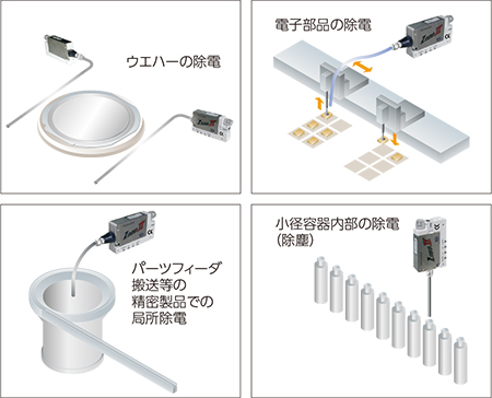 Fig.5　Static charge removal image