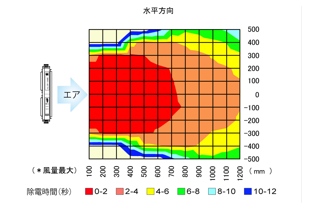 BF-X4MB 除電エリア